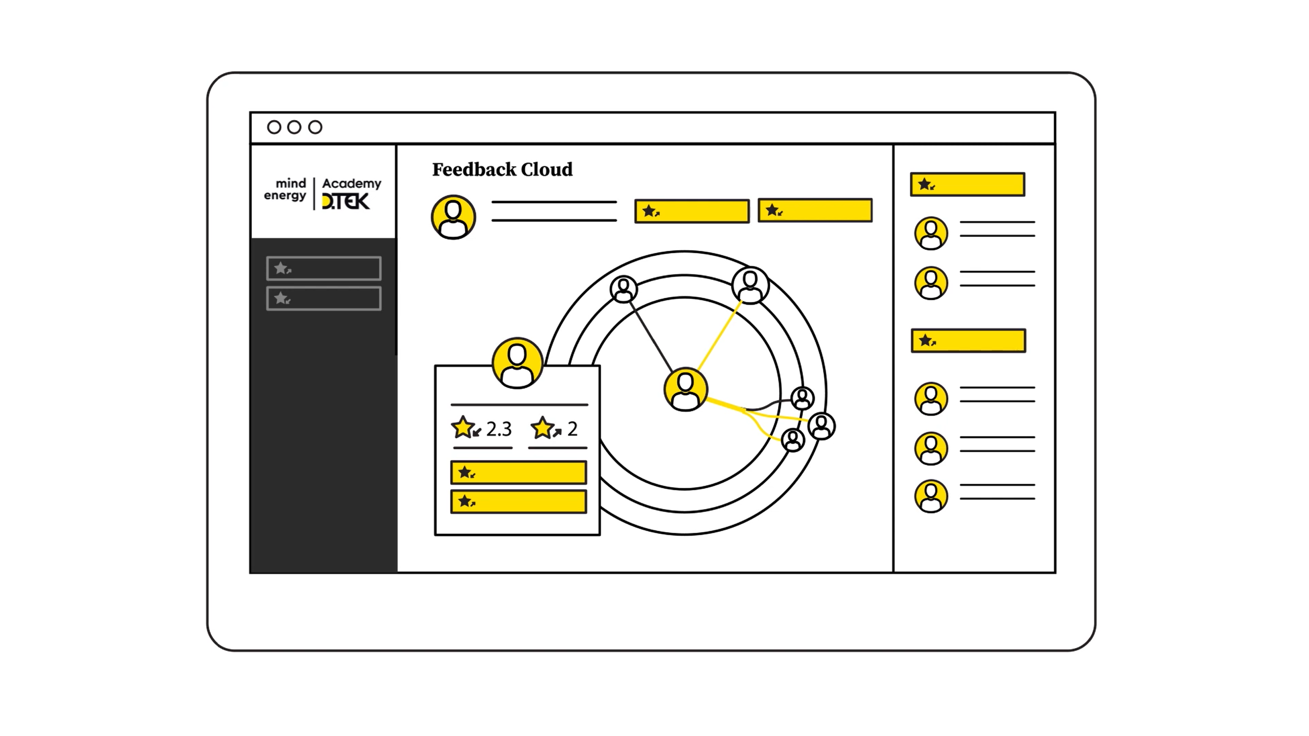 Feedback Cloud