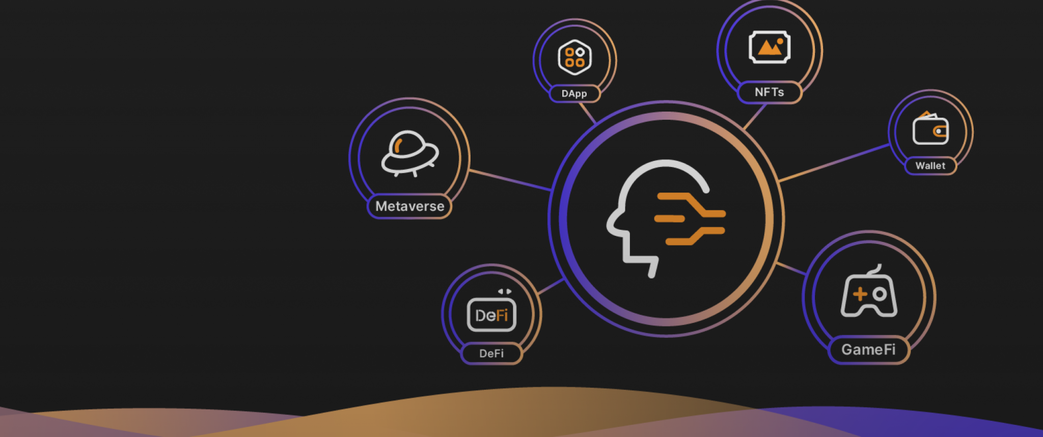 Bybit: цифрові гаманці у світі Web3